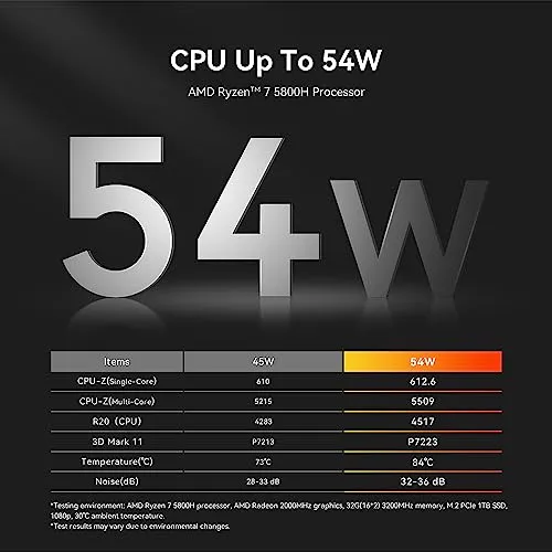 Beelink SER5 MAX Mini PC, AMD Ryzen 7 5800H(up to 4.4GHz) 8C/16T, Mini Computer 16GB DDR4 RAM 500GB NVMe SSD, Micro PC 4K@60Hz Triple Screen Display HDMI&DP&USB-C WiFi6/BT5.2/WOL/54W/HTPC/W-11 Pro