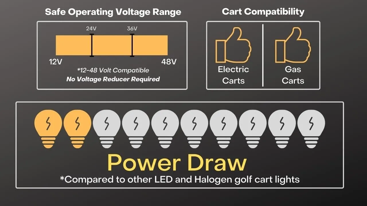 EZGO TXT VALOR Freedom Basic All LED Light Kit (2014-2021)- Instamatic®