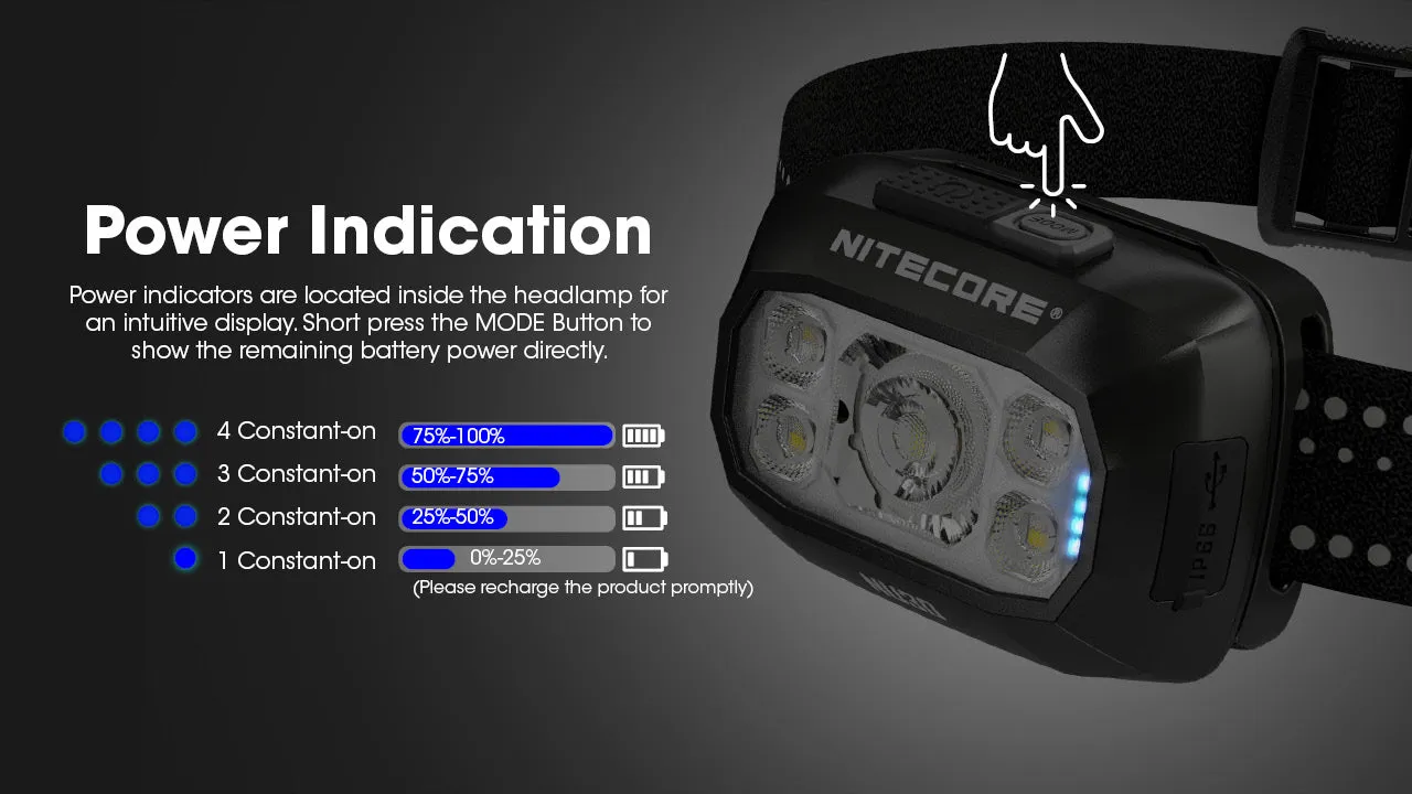 NU30  - 500 lumens