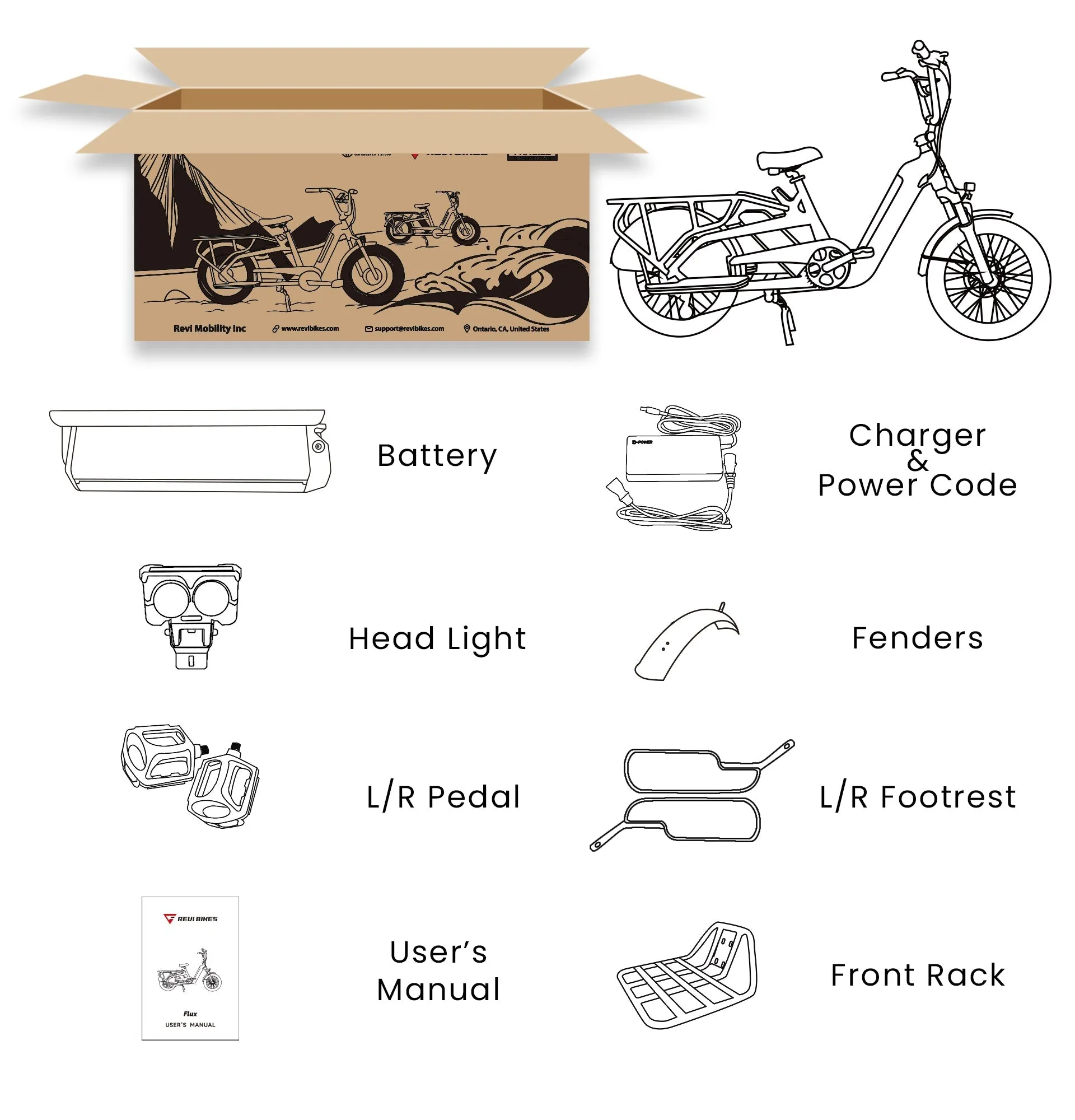 Revi Bikes Flux 48V 750W Step Through Cargo Electric Bike