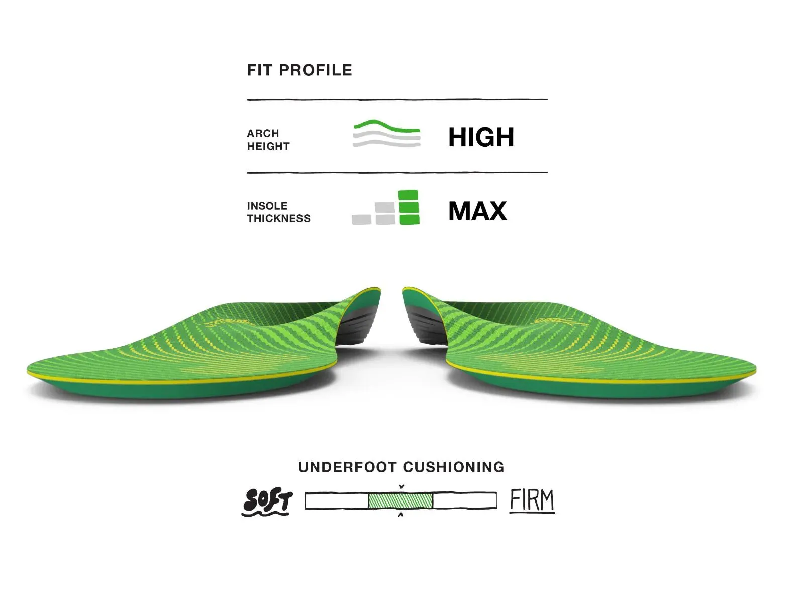 Superfeet Run Comfort Insoles