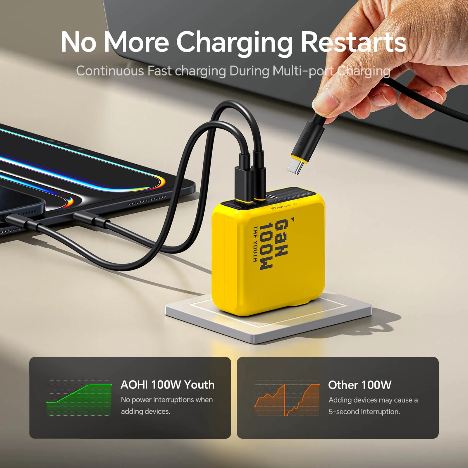 【Up To 50%OFF】AOHI Magcube The Youth PD 100W GaN 3-Port Fast Charger【NEW】